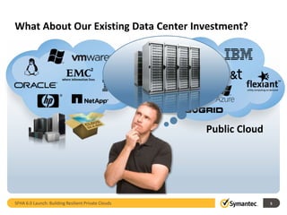 What About Our Existing Data Center Investment?




                                                     Public Cloud




SFHA 6.0 Launch: Building Resilient Private Clouds                  5
 
