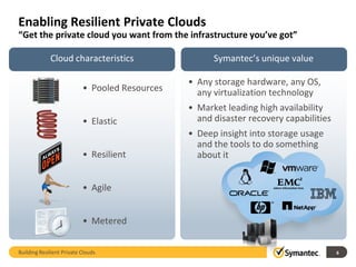 Enabling Resilient Private Clouds
“Get the private cloud you want from the infrastructure you’ve got”

             Cloud characteristics                    Symantec’s unique value

                                                • Any storage hardware, any OS,
                           • Pooled Resources     any virtualization technology
                                                • Market leading high availability
                           • Elastic              and disaster recovery capabilities
                                                • Deep insight into storage usage
                                                  and the tools to do something
                           • Resilient            about it


                           • Agile


                           • Metered


Building Resilient Private Clouds                                                      6
 