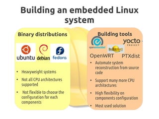 Building an embedded Linux
system
Binary distributions Building tools
PTXdistOpenWRT
●
Automate system
reconstruction from source
code
●
Support many more CPU
architectures
●
High flexibility on
components configuration
●
Most used solution
●
Heavyweight systems
●
Not all CPU architectures
supported
●
Not flexible to choose the
configuration for each
components
 
