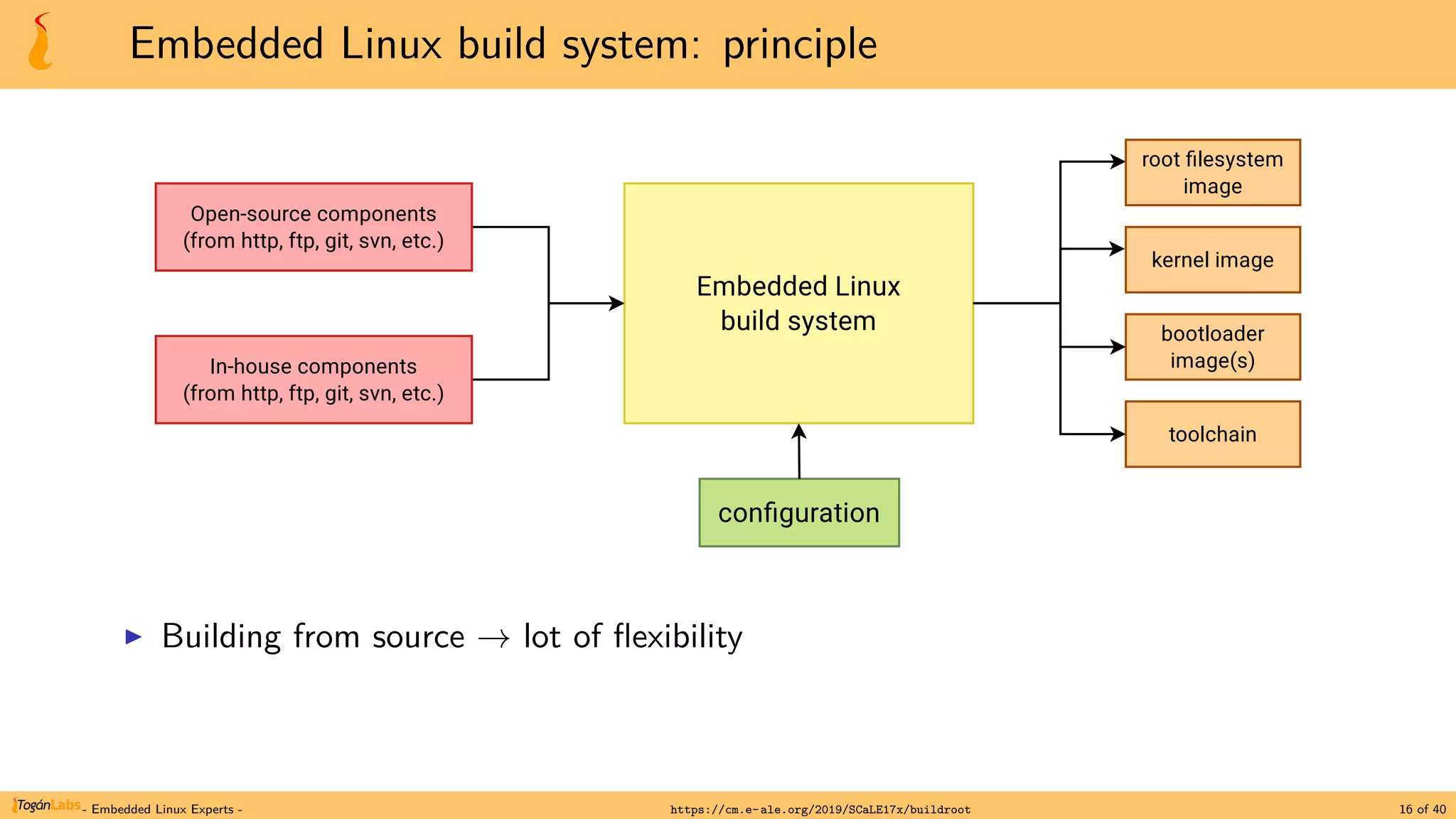 Embedded Linux build system: principle
▶ Building from source → lot of flexibility
- Embedded Linux Experts - https://cm.e-ale.org/2019/SCaLE17x/buildroot 16 of 40
 
