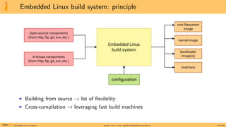 Getting Started with Buildroot | PDF