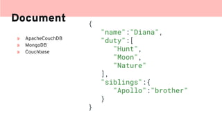 Document
» ApacheCouchDB
» MongoDB
» Couchbase
{
"name":"Diana",
"duty":[
"Hunt",
"Moon",
"Nature"
],
"siblings":{
"Apollo":"brother"
}
}
 