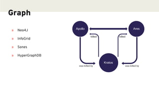 Graph
» Neo4J
» InfoGrid
» Sones
» HyperGraphDB
Apollo Ares
Kratos
was killed by was killed by
killed killed
 