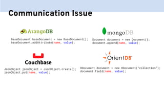 Communication Issue
ODocument document = new ODocument(“collection”);
document.field(name, value);
JsonObject jsonObject = JsonObject.create();
jsonObject.put(name, value);
BaseDocument baseDocument = new BaseDocument();
baseDocument.addAttribute(name, value);
Document document = new Document();
document.append(name, value);
 