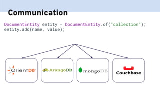 Communication
DocumentEntity entity = DocumentEntity.of("collection");
entity.add(name, value);
 