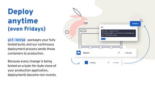 Deploy
anytime
(even Fridays)
git merge packages your fully
tested build, and our continuous
deployment process sends those
containers to production.
Because every change is being
tested on a byte-for-byte clone of
your production application,
deployments become non-events.
 