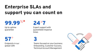 Enterprise SLAs and
support you can count on
99.99%*
Up to uptime
guarantee
57+
Endpoints in our
global CDN
24x
7
Expert support with
guaranteed response
times
3
Teams focused on your business:
Onboarding, Customer Success,
Technical Account Management
 