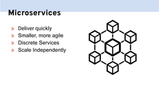 Microservices
» Deliver quickly
» Smaller, more agile
» Discrete Services
» Scale Independently
 