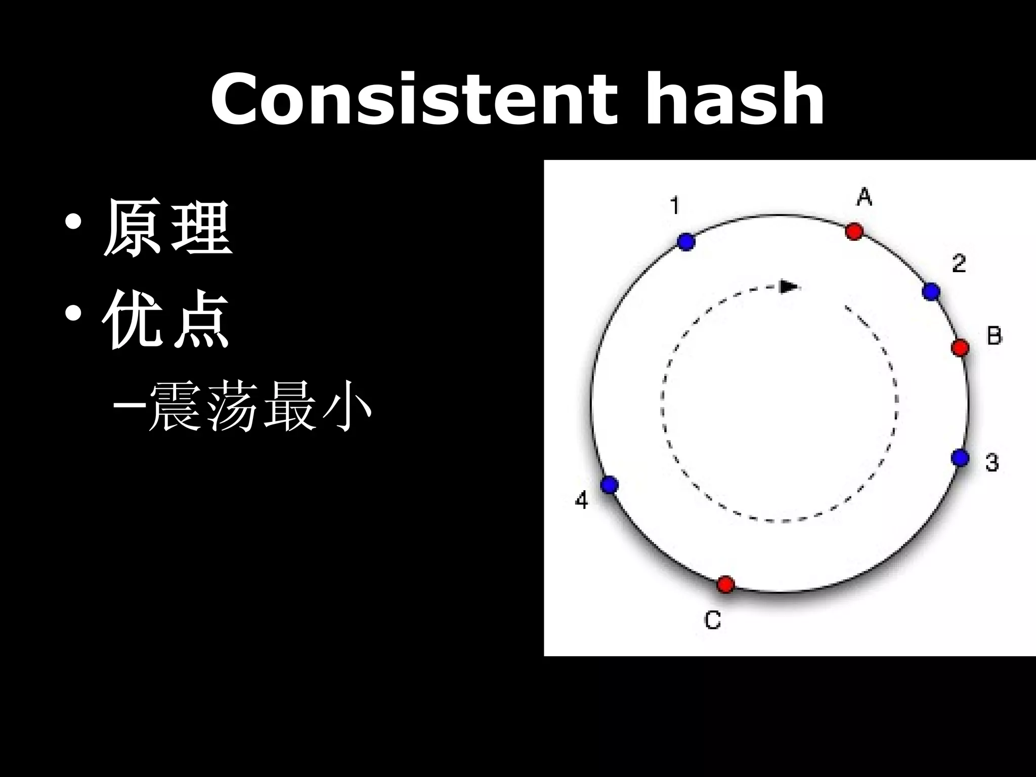 Consistent hash
• 原理
• 优点
 –震荡最小
 