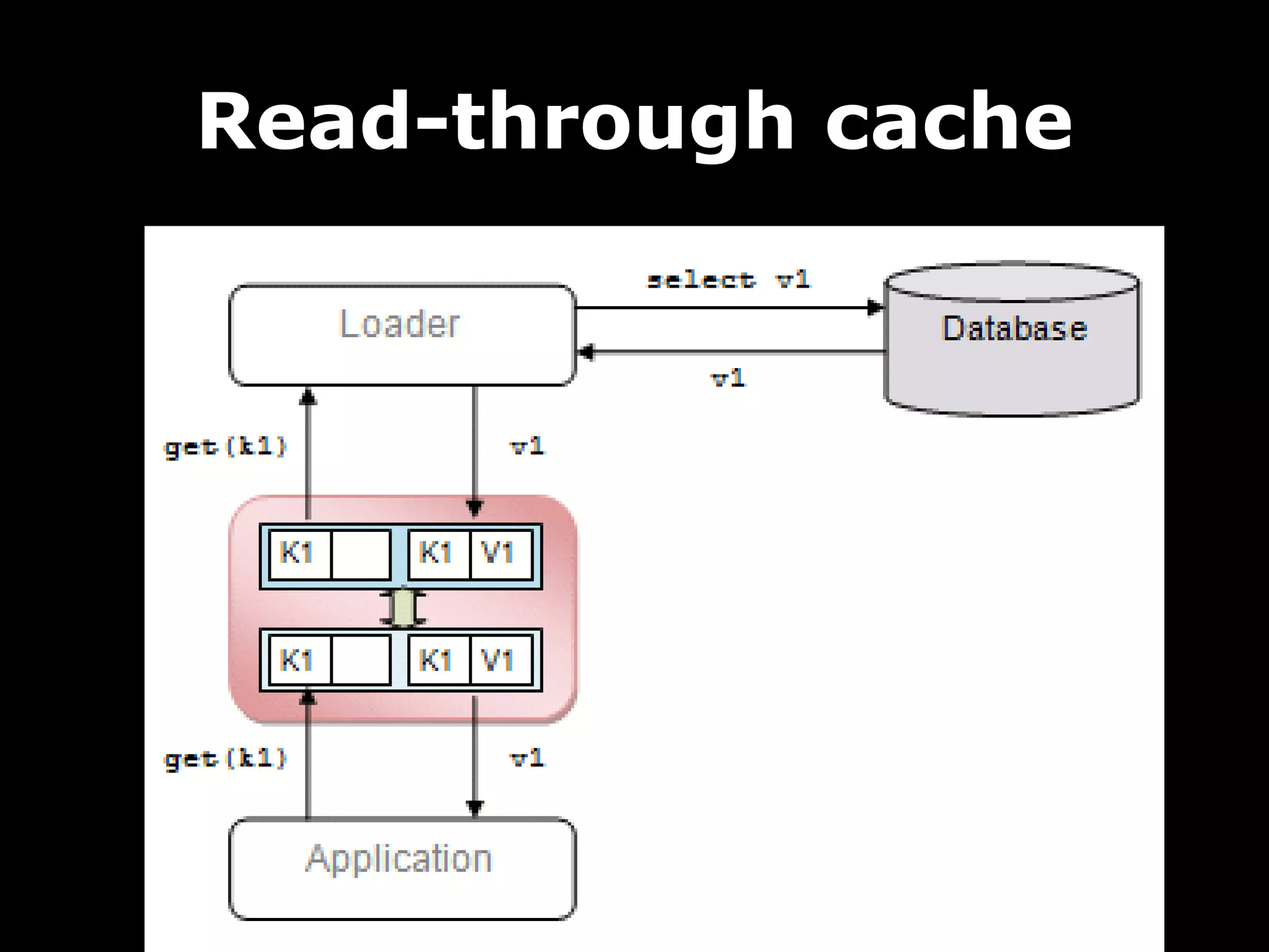 Read-through cache
 