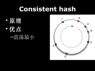 Consistent hash
? ԭ
? ŵ
 CС
 