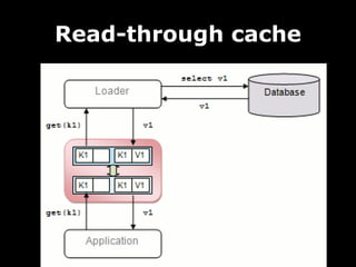Read-through cache
 
