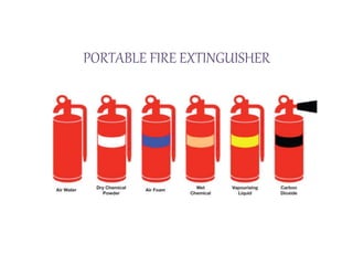 PORTABLE FIRE EXTINGUISHER 
 