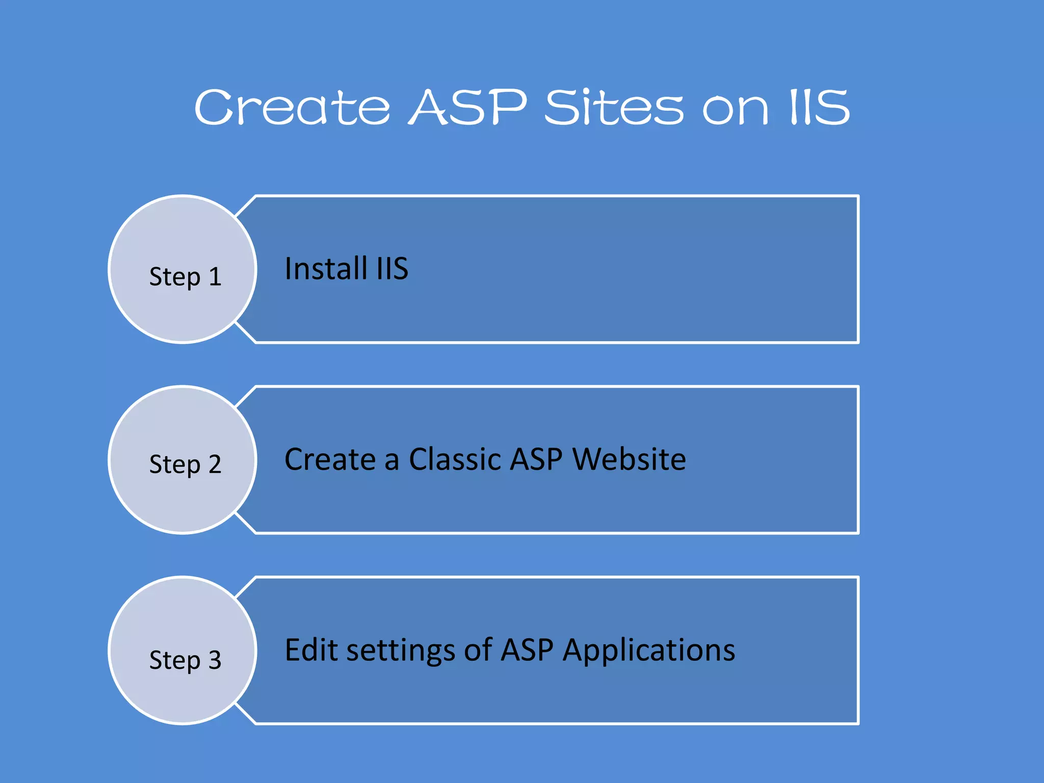 Create ASP Sites on IIS
Install IIS
Create a Classic ASP Website
Edit settings of ASP Applications
Step 1
Step 2
Step 3
 