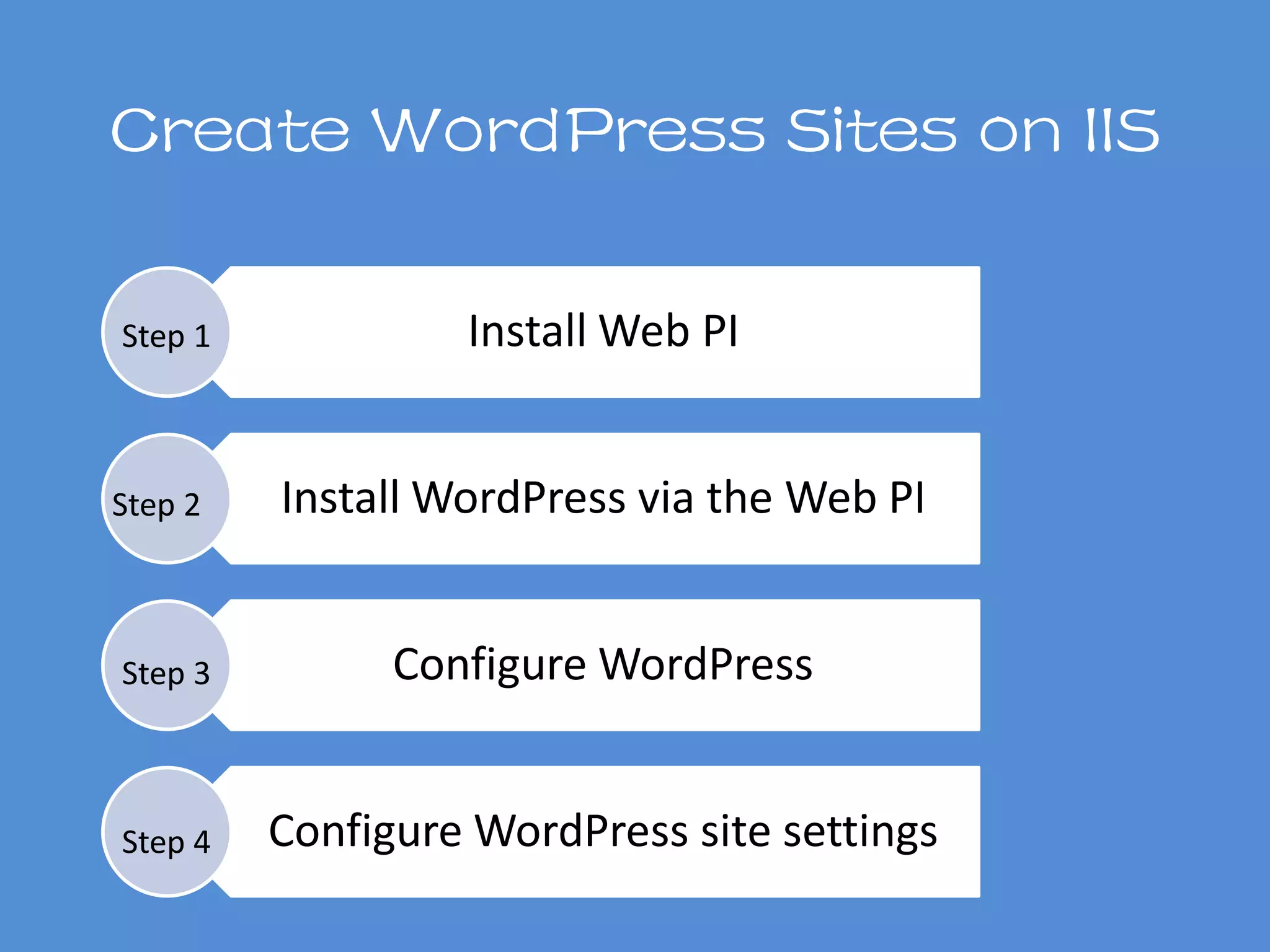 Create WordPress Sites on IIS
Install Web PI
Install WordPress via the Web PI
Configure WordPress
Configure WordPress site settings
Step 1
Step 2
Step 3
Step 4
 