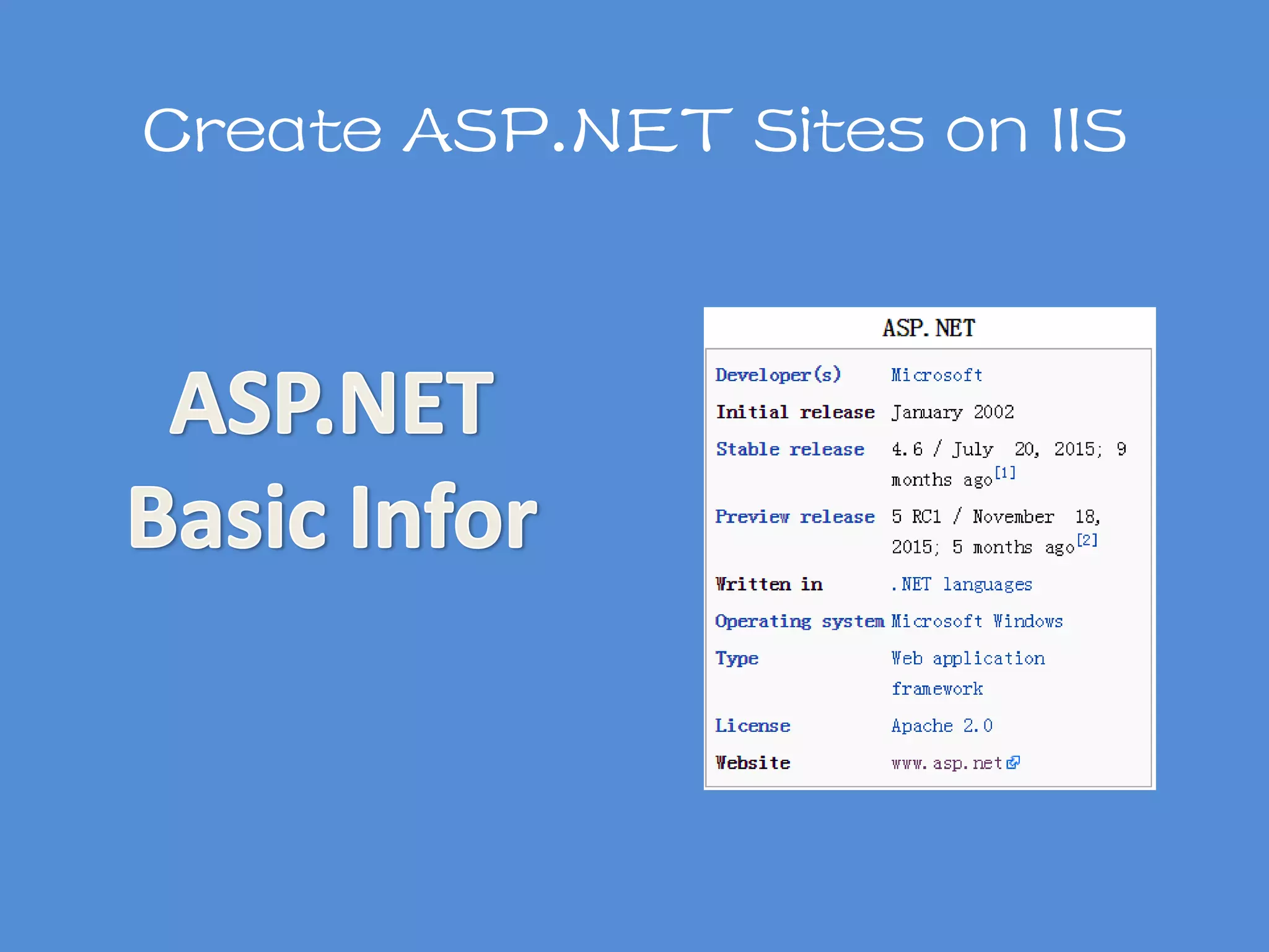Create ASP.NET Sites on IIS
 