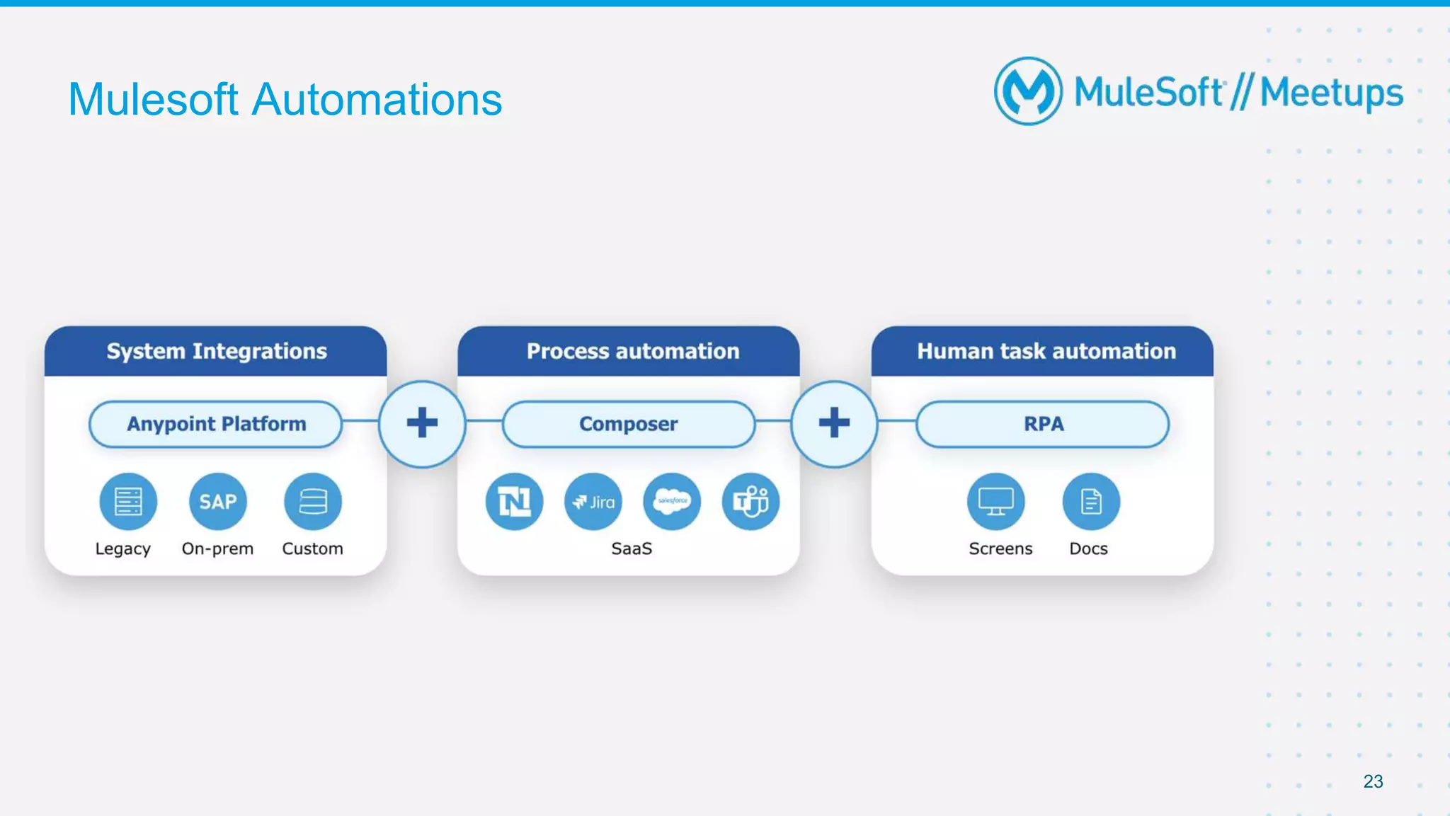 Mulesoft Automations
23
 