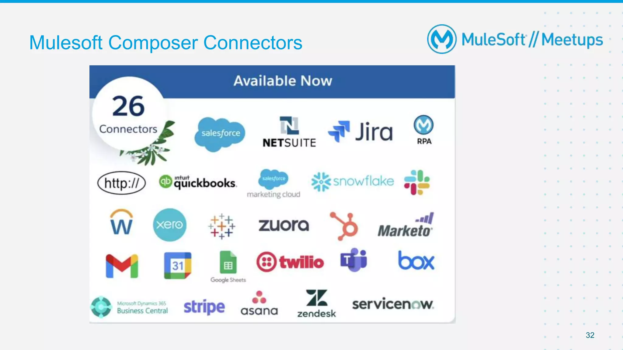 Mulesoft Composer Connectors
32
 