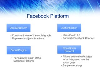 Facebook Platform

OpenGraph API                           Authentication


• Consistent view of the social graph   • Uses Oauth 2.0
• Represents objects & actions          • Formerly Facebook Connect


                                         OpenGraph
Social Plugins                            Protocol

                                        • Allows external web pages
• The “gateway drug” of the
                                          to be integrated into the
  Facebook Platform
                                          social graph
                                        • Simple meta tags
 