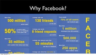 Why Facebook?




Friday, February 24, 12
 