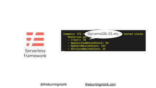 @theburningmonk theburningmonk.com
Serverless
framework
AppSync API, resolvers,
Lambda functions, etc.
 