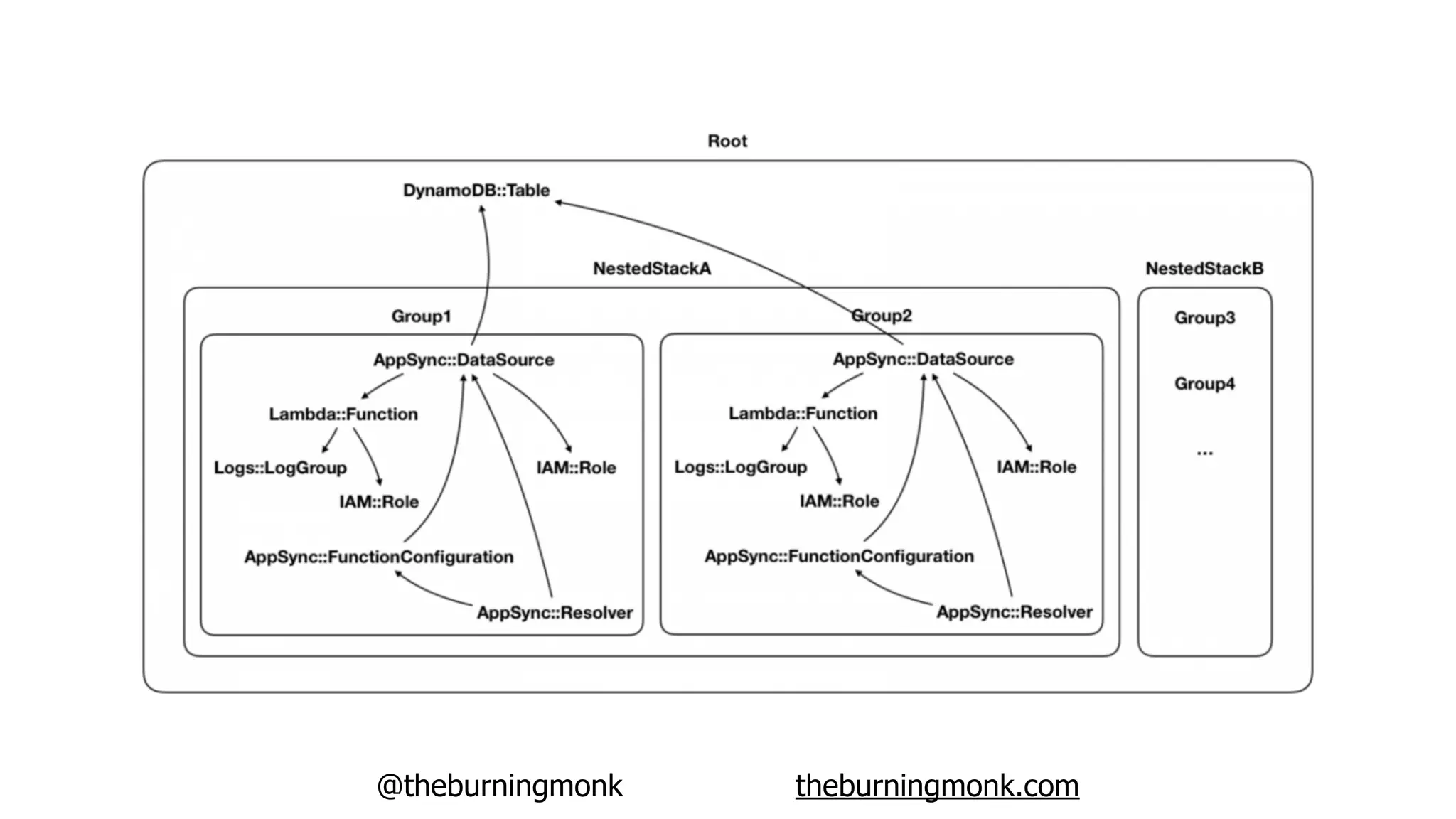 @theburningmonk theburningmonk.com
 