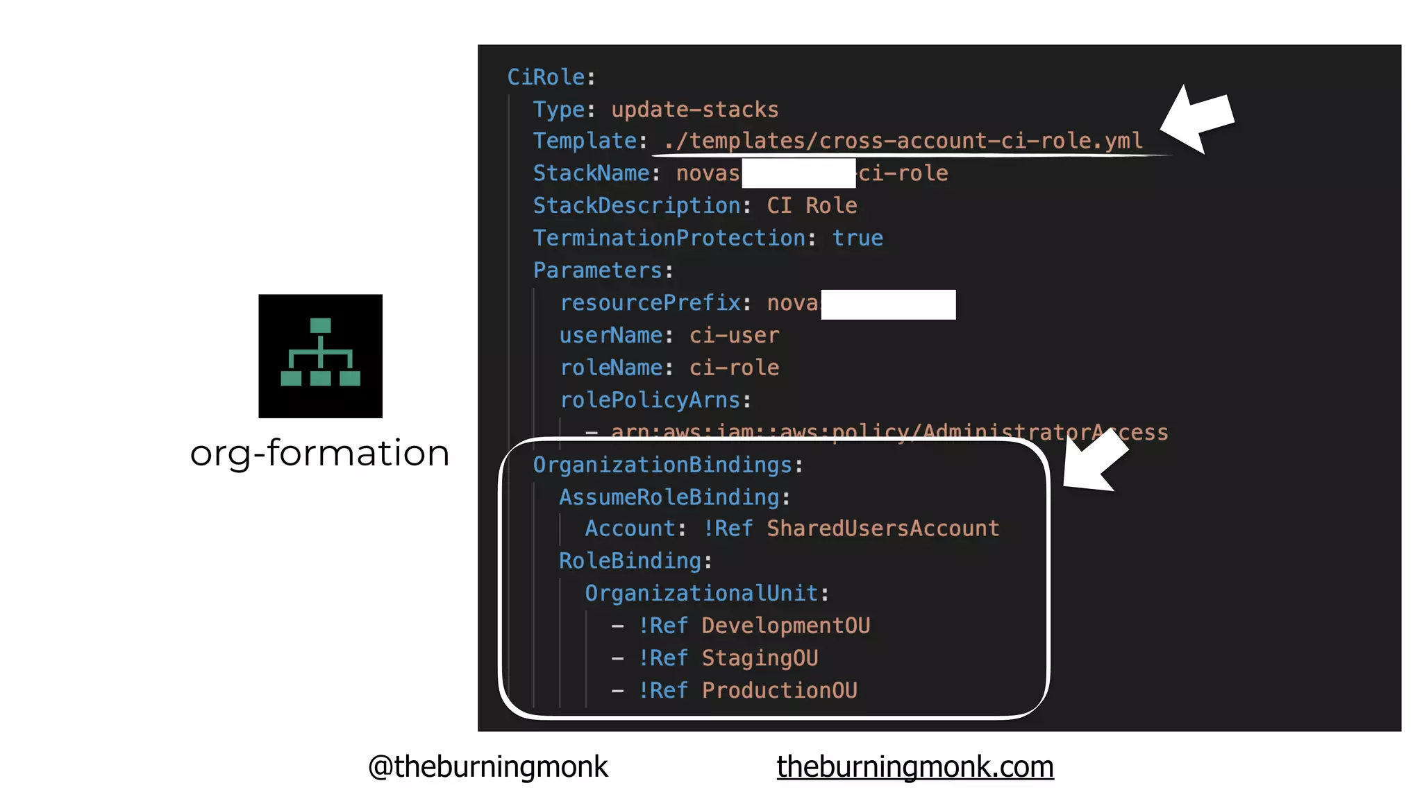 @theburningmonk theburningmonk.com
org-formation
 