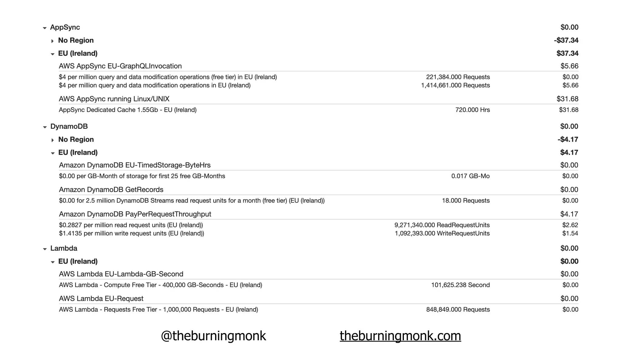 @theburningmonk theburningmonk.com
 