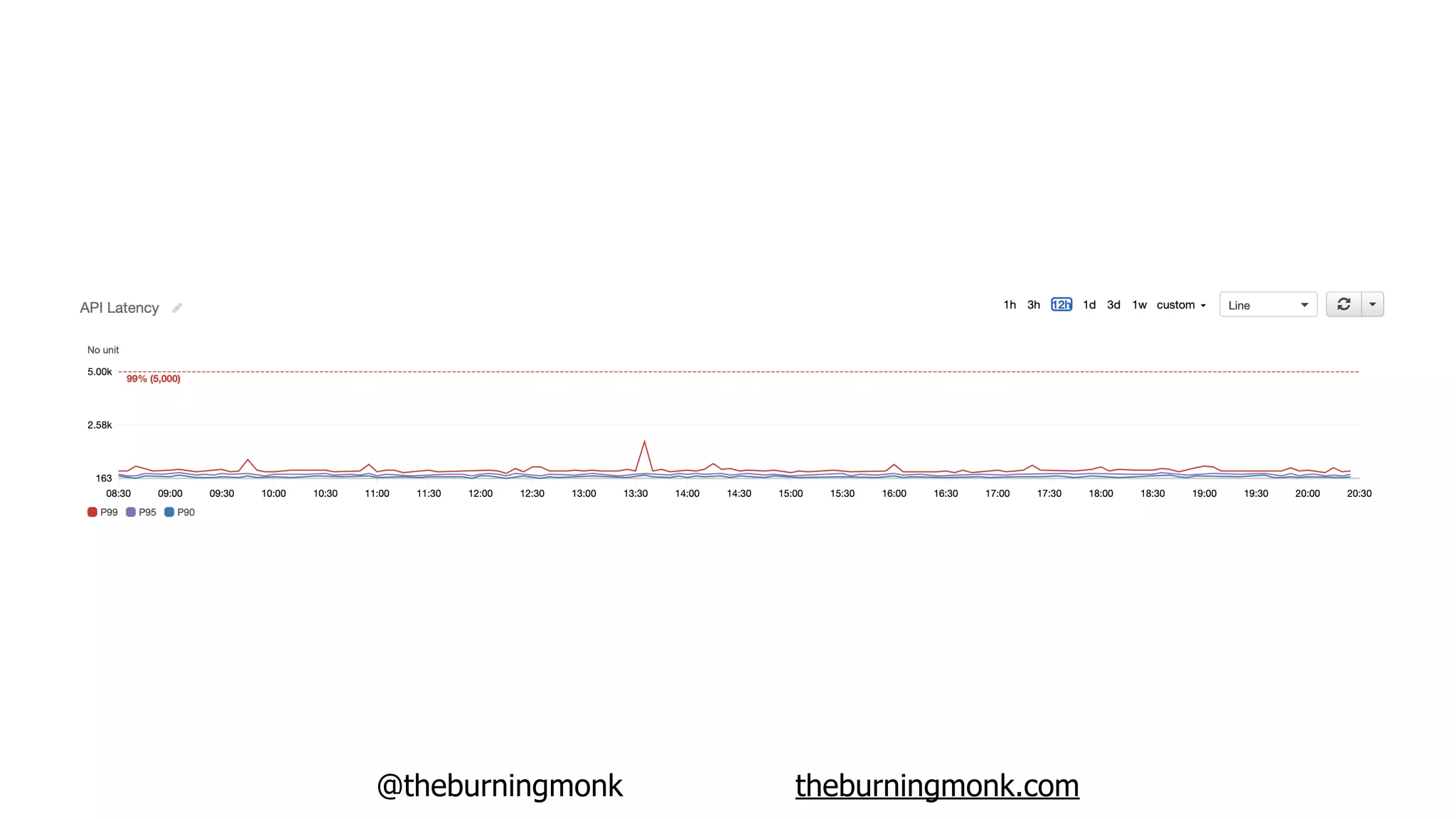 @theburningmonk theburningmonk.com
 