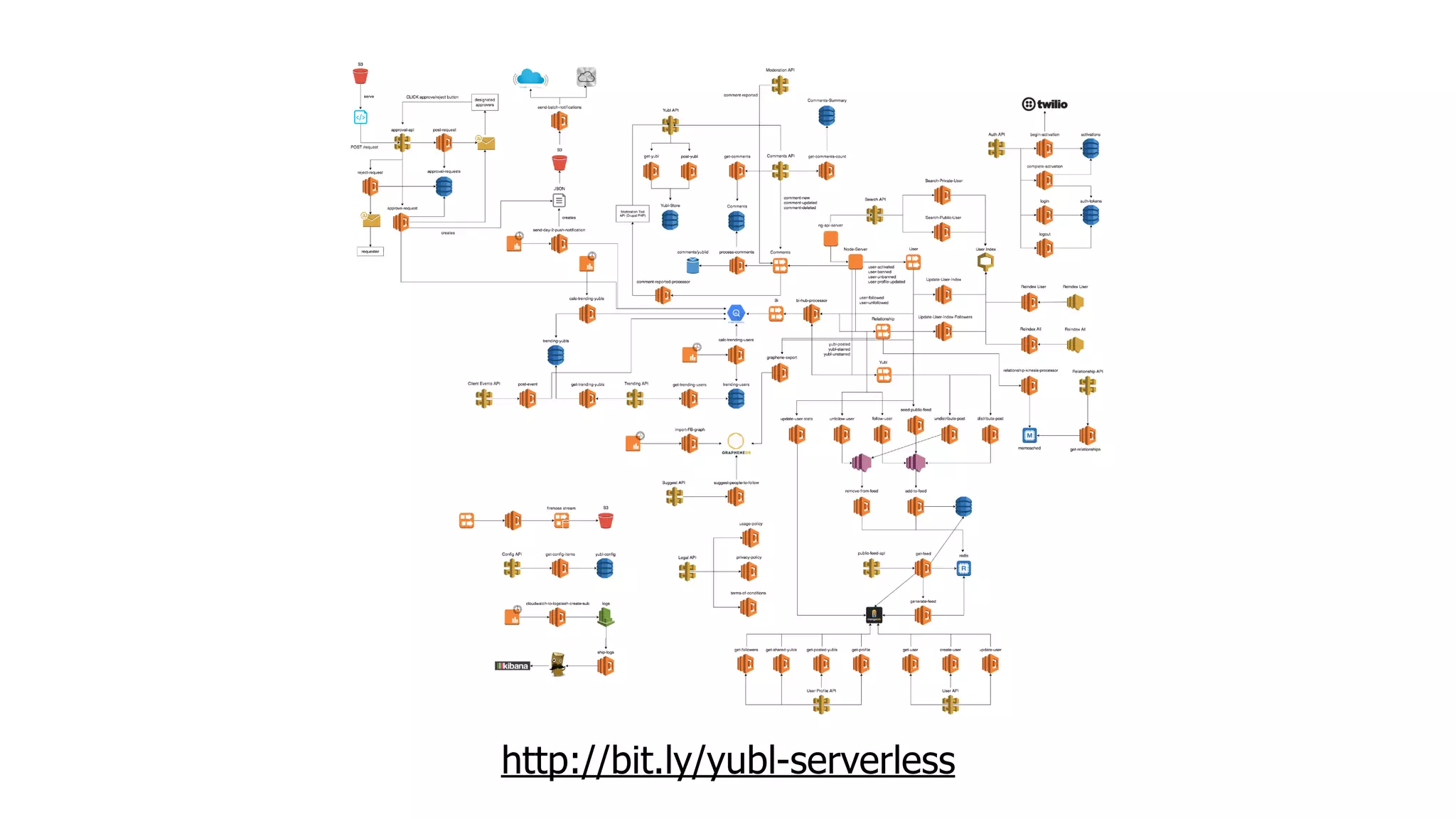 http://bit.ly/yubl-serverless
 