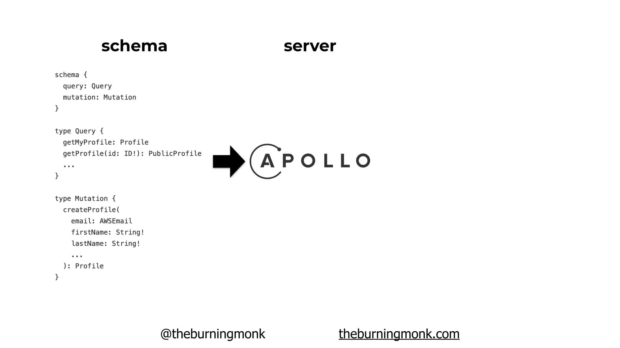 @theburningmonk theburningmonk.com
schema server
 