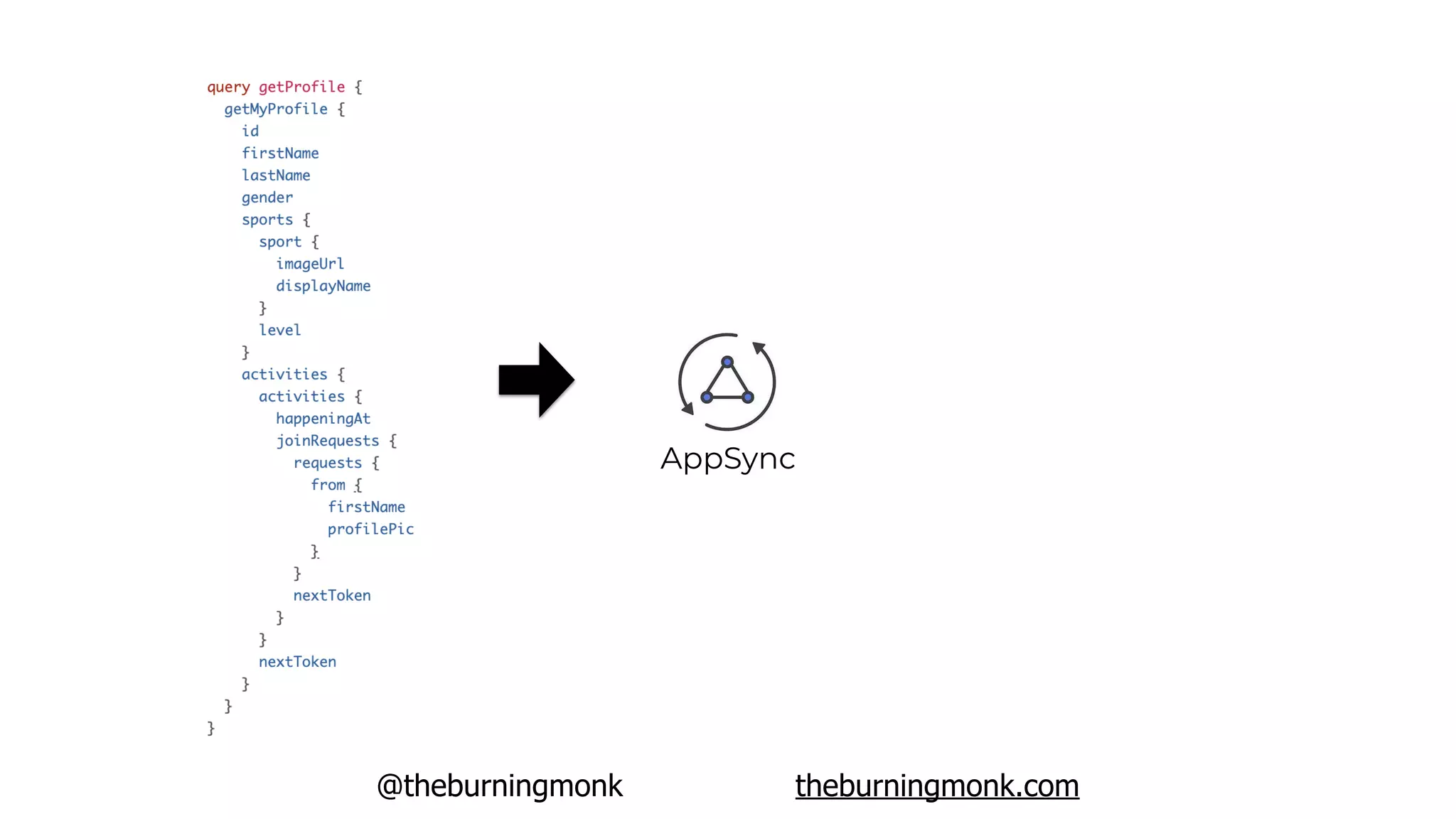 @theburningmonk theburningmonk.com
AppSync
 