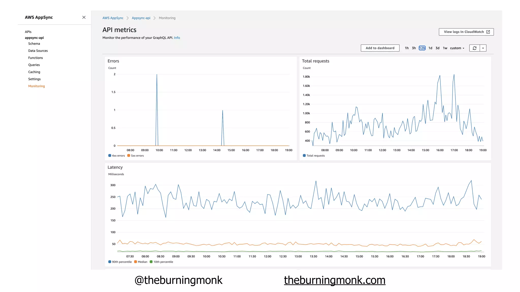 @theburningmonk theburningmonk.com
 