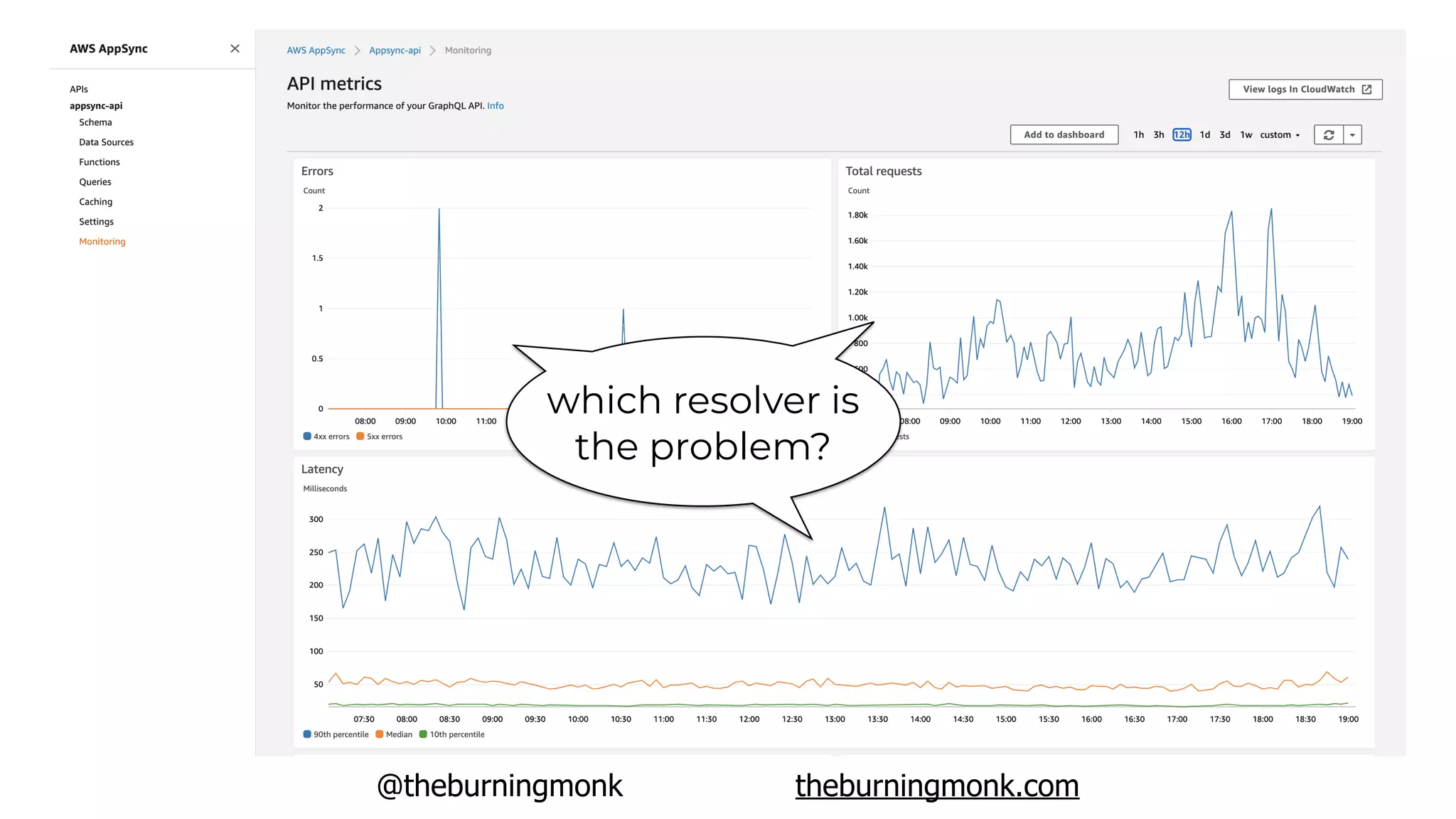 @theburningmonk theburningmonk.com
which resolver is
the problem?
 