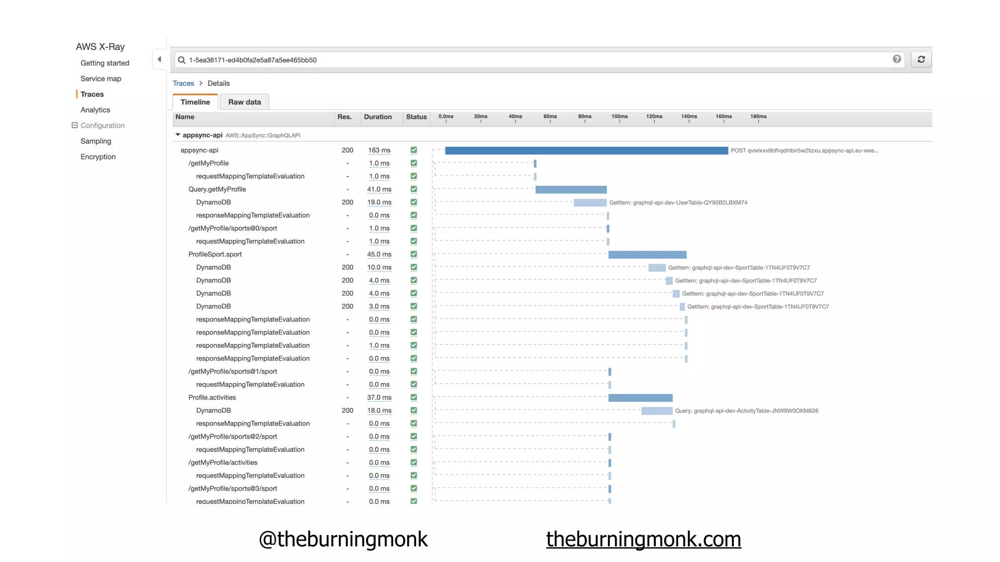 @theburningmonk theburningmonk.com
 