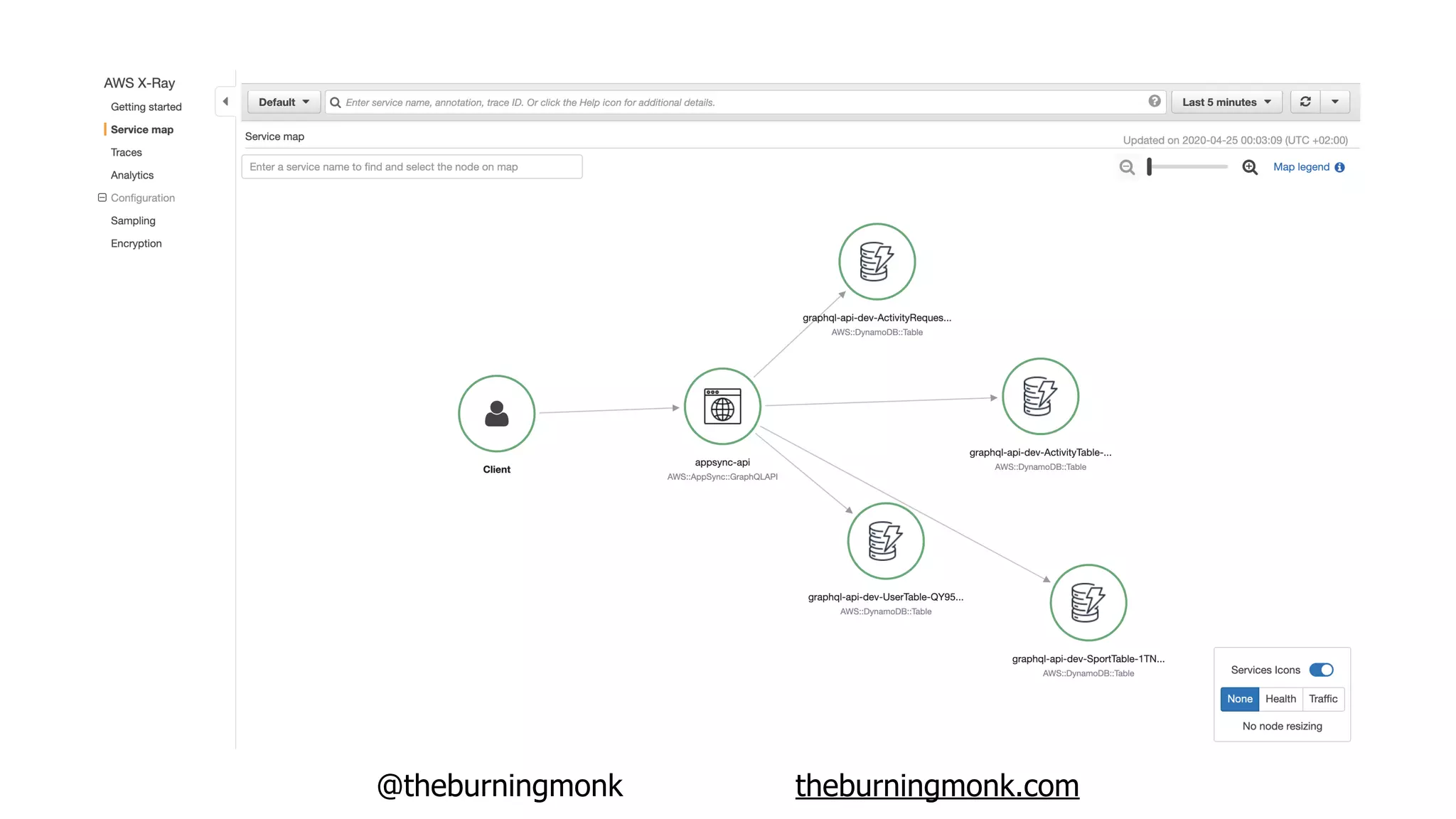 @theburningmonk theburningmonk.com
 