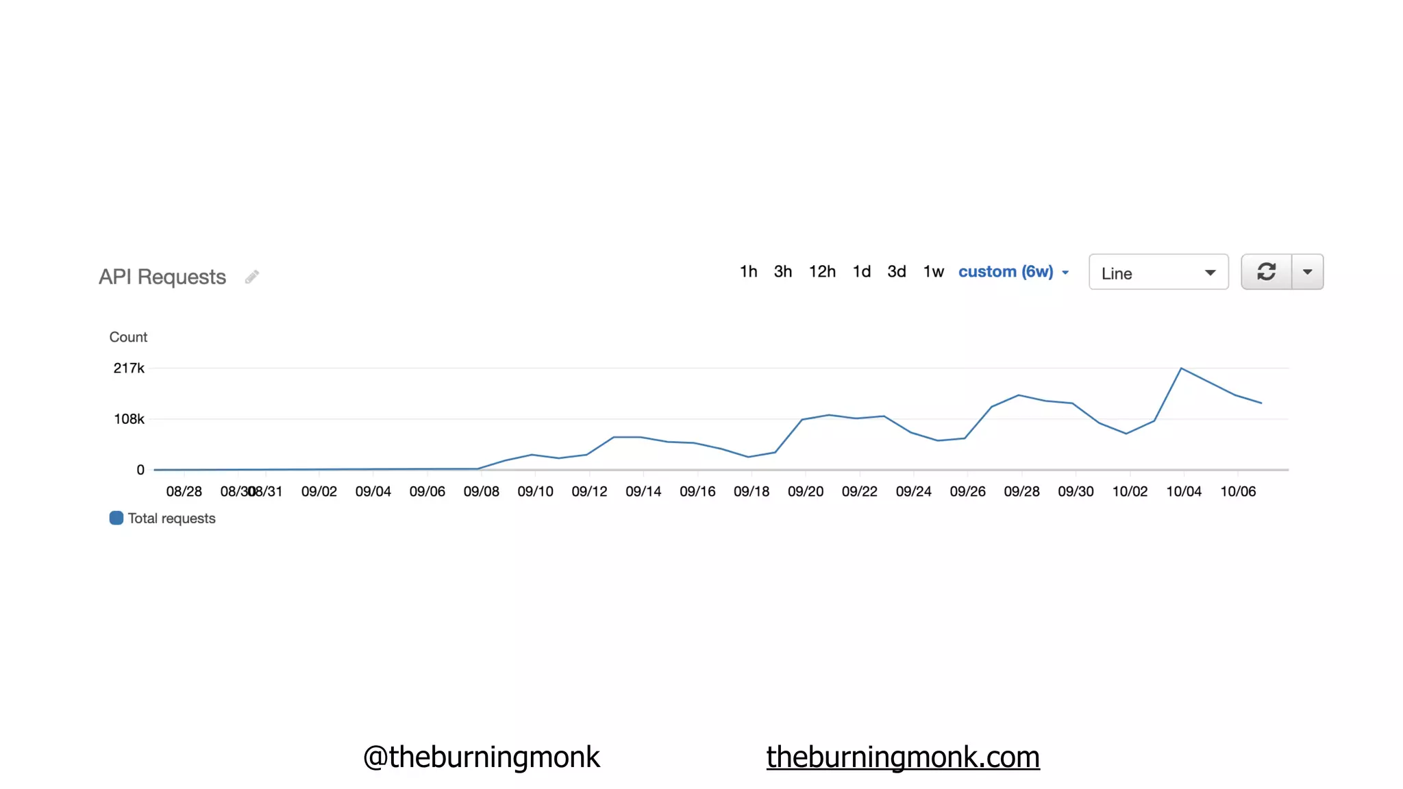 @theburningmonk theburningmonk.com
 