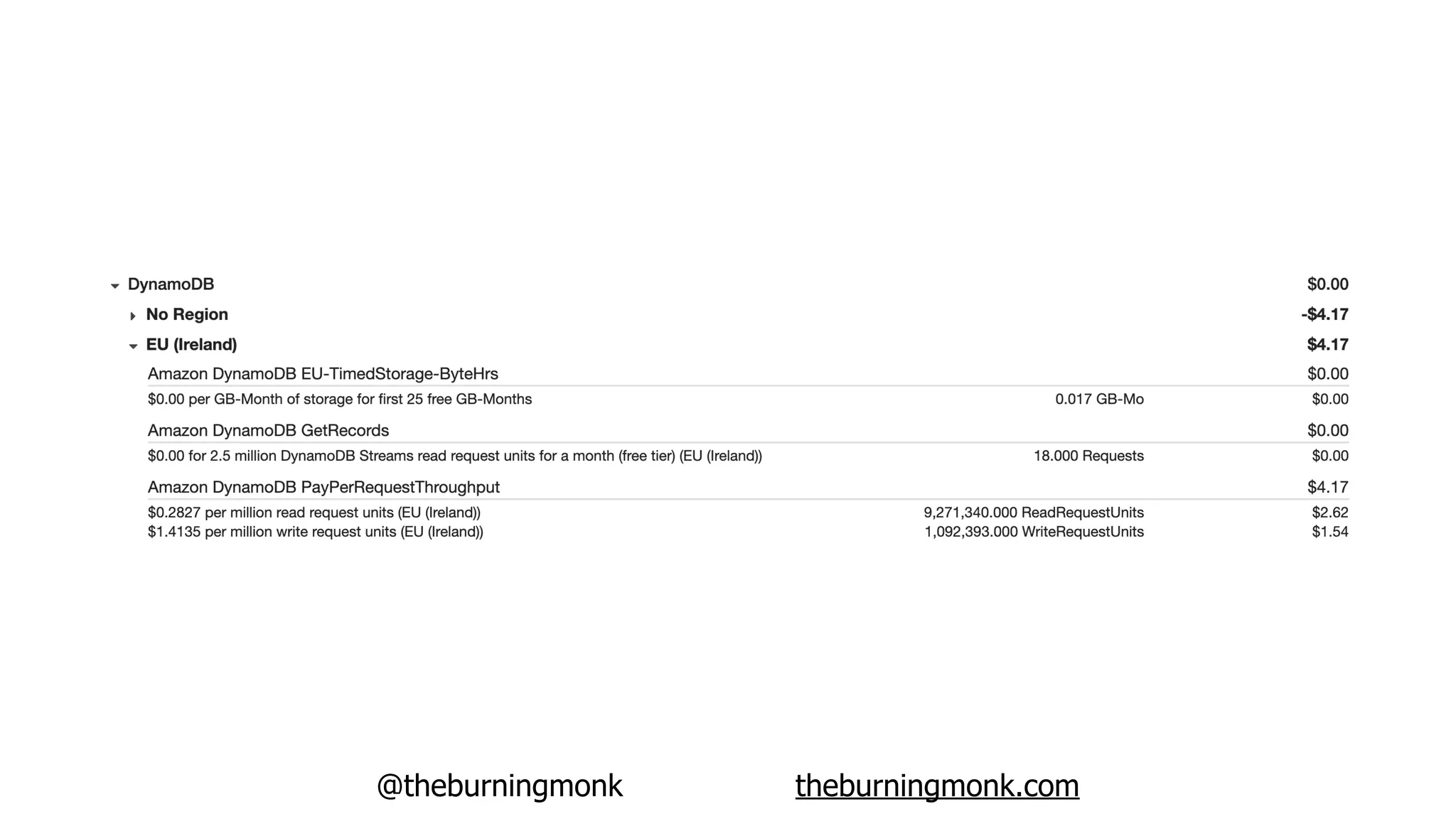 @theburningmonk theburningmonk.com
 