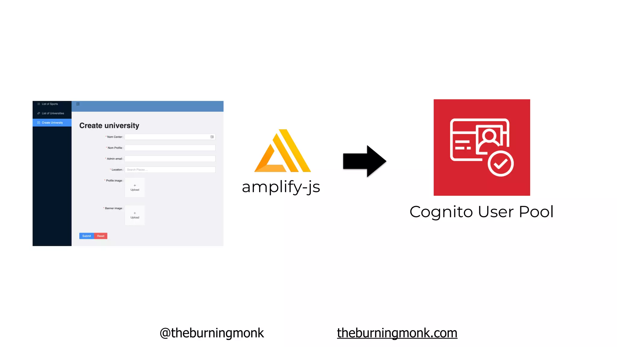 @theburningmonk theburningmonk.com
Cognito User Pool
amplify-js
 