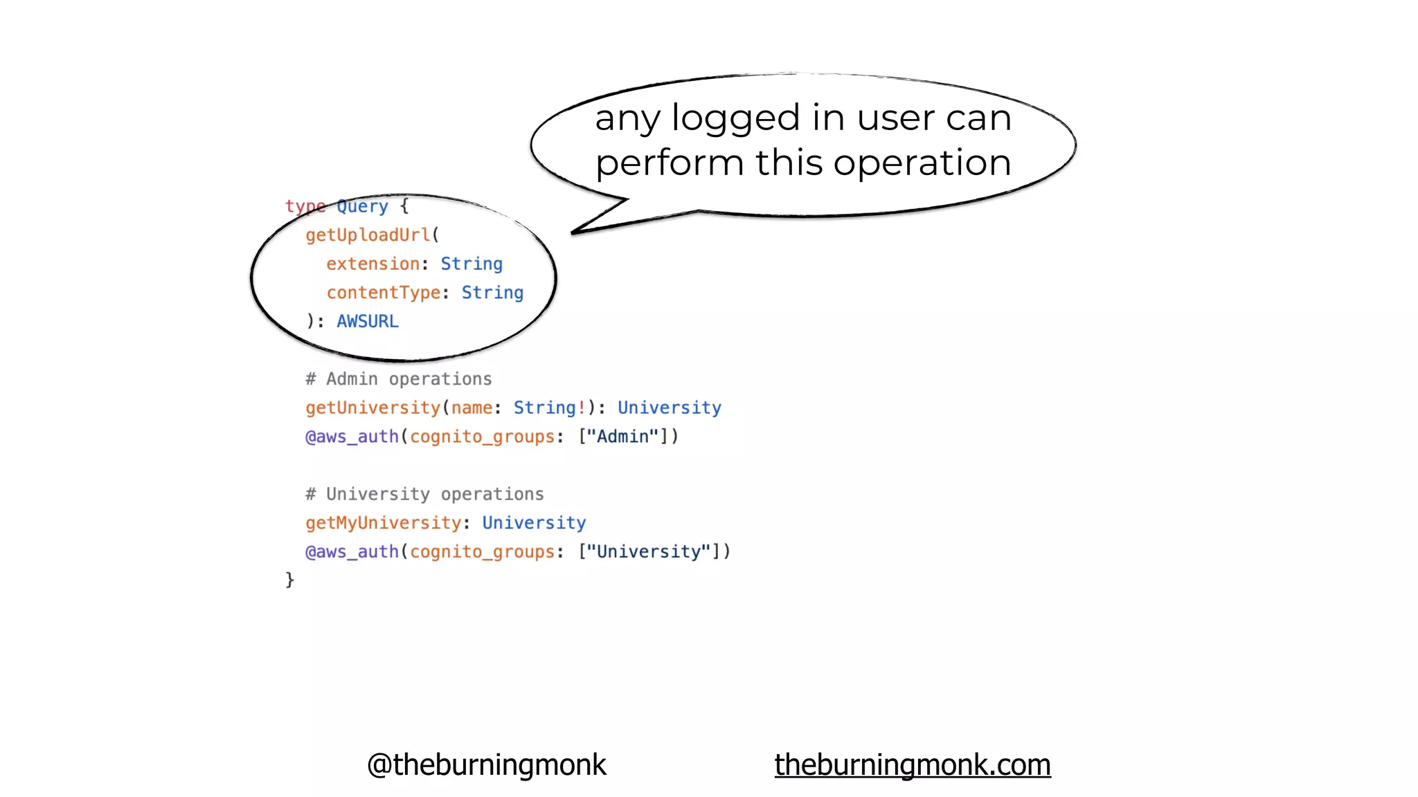 @theburningmonk theburningmonk.com
any logged in user can
perform this operation
 