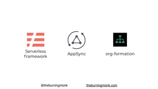 @theburningmonk theburningmonk.com
Serverless
framework
AppSync org-formation
 