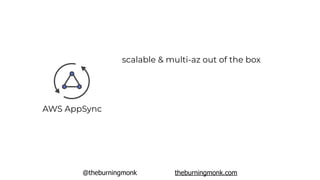 @theburningmonk theburningmonk.com
AWS AppSync
scalable & multi-az out of the box
pay as you use ($4.00 per Million)
built...