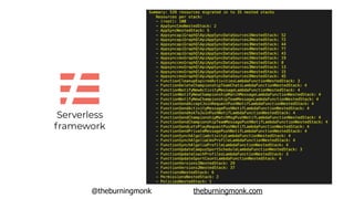 @theburningmonk theburningmonk.com
Serverless
framework
 
