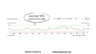 @theburningmonk theburningmonk.com
average 99%
cache hit rate
 