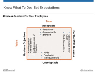 Know What To Do: Set Expectations

Create A Sandbox For Your Employees

                                                  ...
