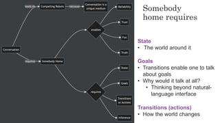 14
14
Somebody
home requires
State
• The world around it
Transitions (actions)
• How the world changes
Goals
• Transitions...