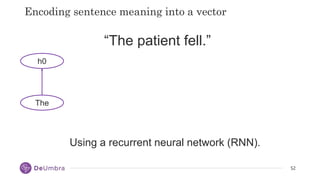 52
52
Encoding sentence meaning into a vector
h0
The
“The patient fell.”
Using a recurrent neural network (RNN).
 