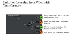 69
69
Imitation Learning from Video with
Transformers
Using robots in the real or simulated
world provides State.
Goals ar...