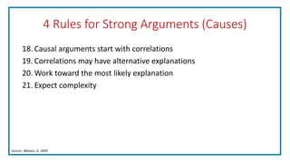 4 Rules for Strong Arguments (Causes)
18. Causal arguments start with correlations
19. Correlations may have alternative explanations
20. Work toward the most likely explanation
21. Expect complexity
Source: Weston, A. 2009
 