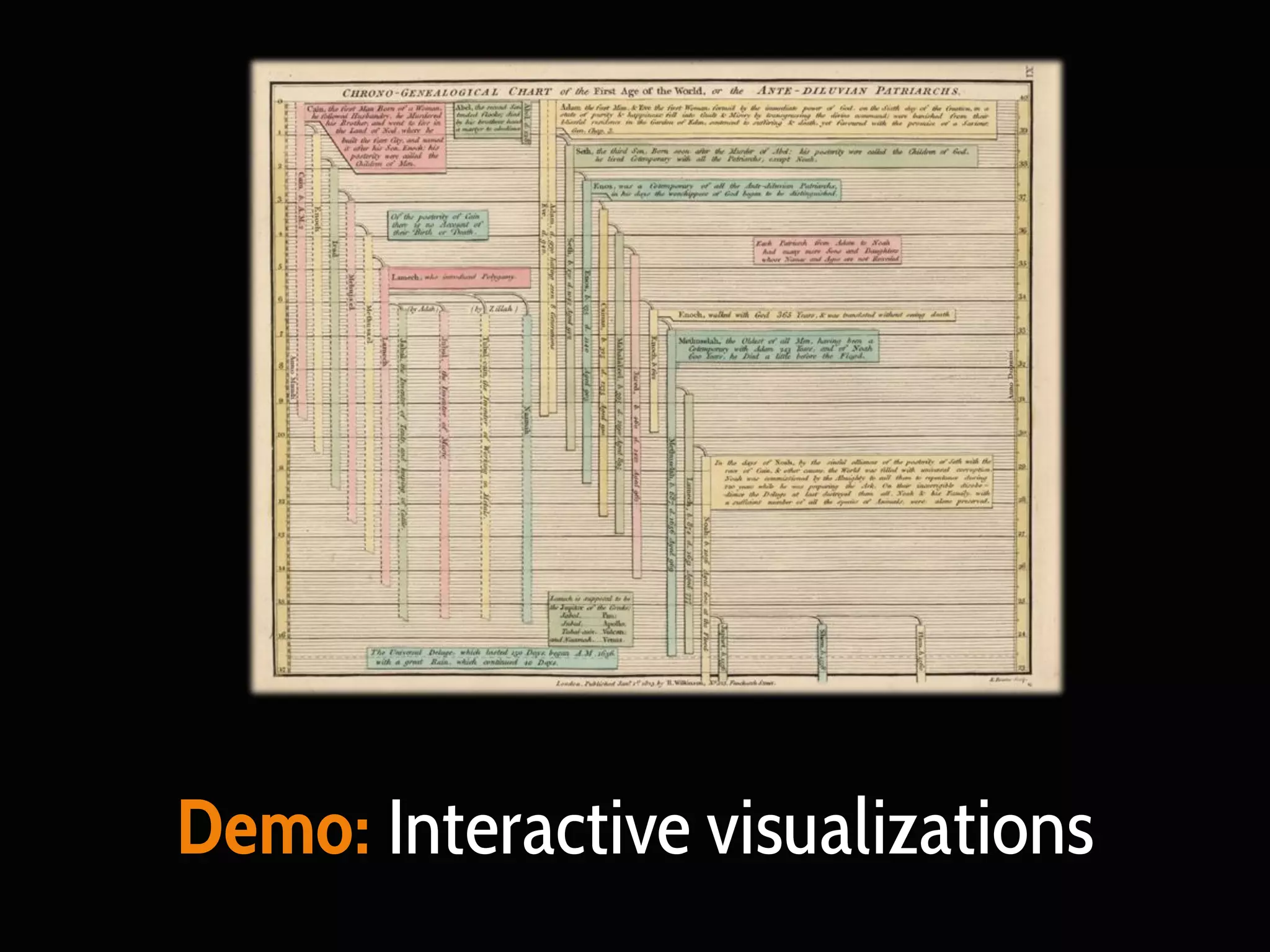 Demo: Interactive visualizations

 